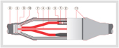 Extrémités thermorétractables,Heat Shrink Breakouts